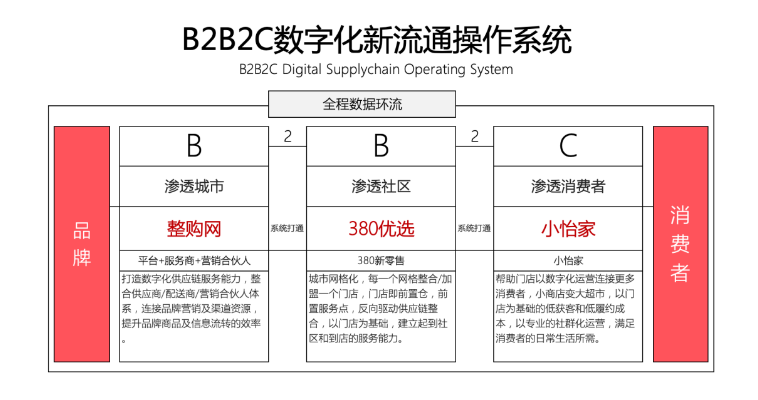 【人民网报道】整购网：“商品批发”B2B流通服务平台的新物种 AG庄闲 2020-10-21