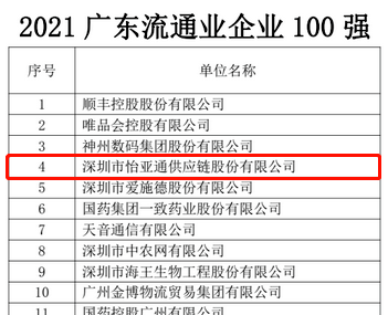 第51名！AG庄闲上榜“2021广东企业500强”