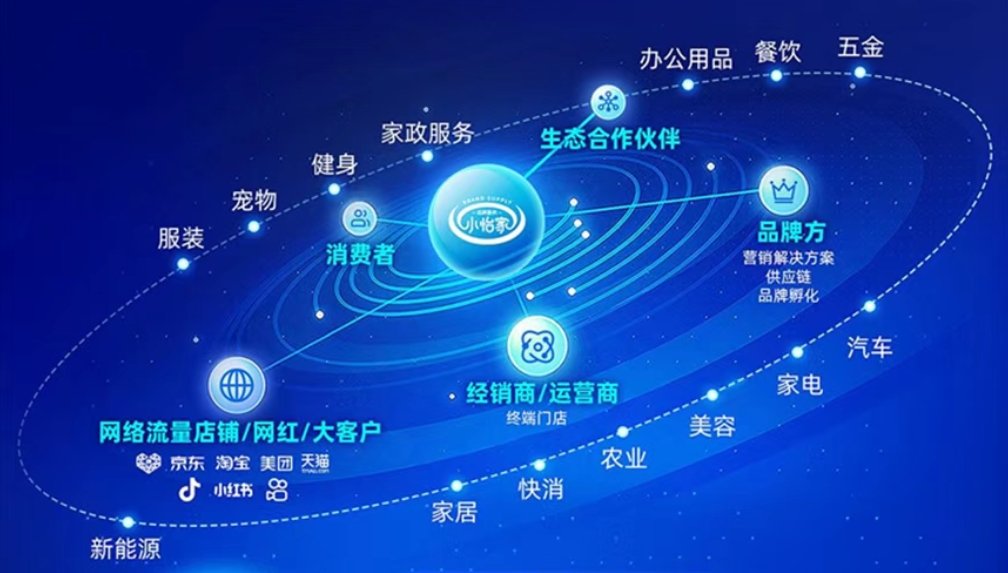 小怡家智能体：全域分销赋能零售终端，驱动行业价值革新